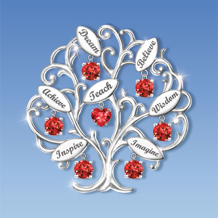 Arbre de la connaissance - Enseignant Arbre de la connaissance - Enseignant